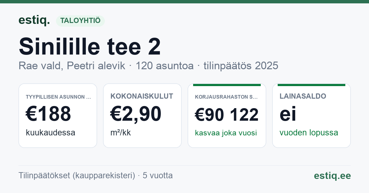 Rae vald, Peetri alevik, Sinilille tee 2 korteriühistu: tunnusluvut 2025 — tyypillinen asunto €188 / kk