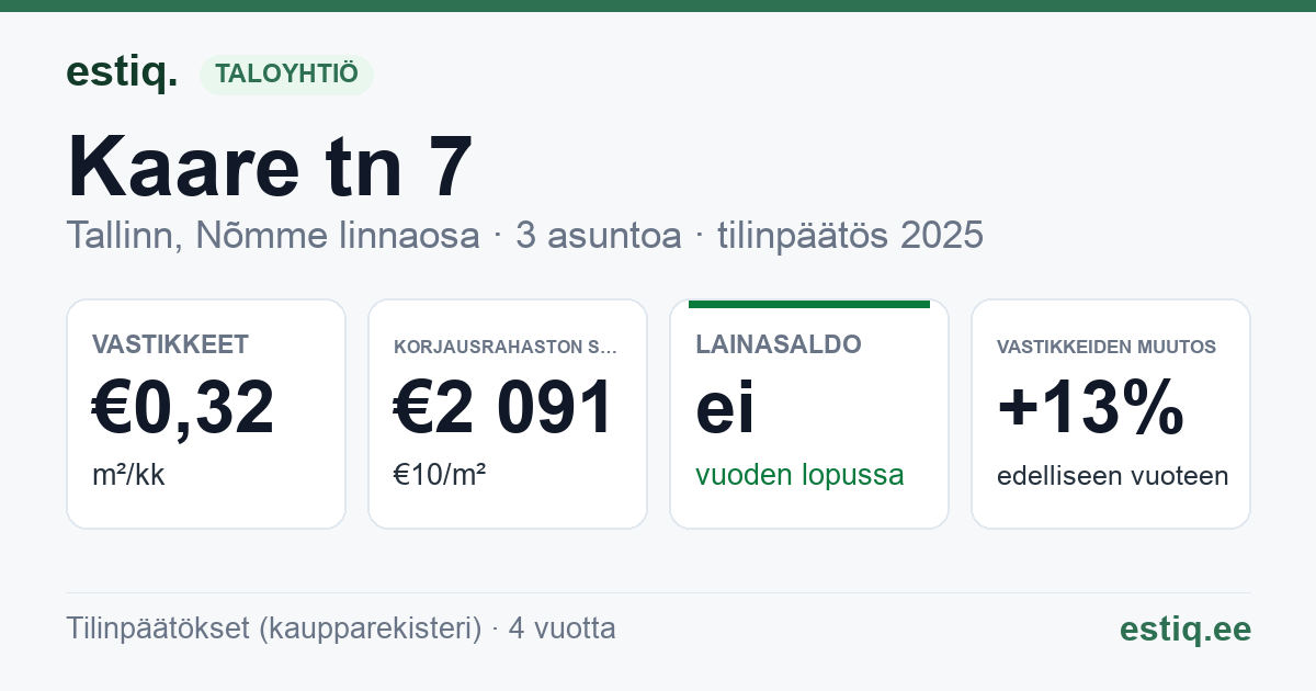 Tallinn, Kaare tn 7 korteriühistu: tunnusluvut 2025