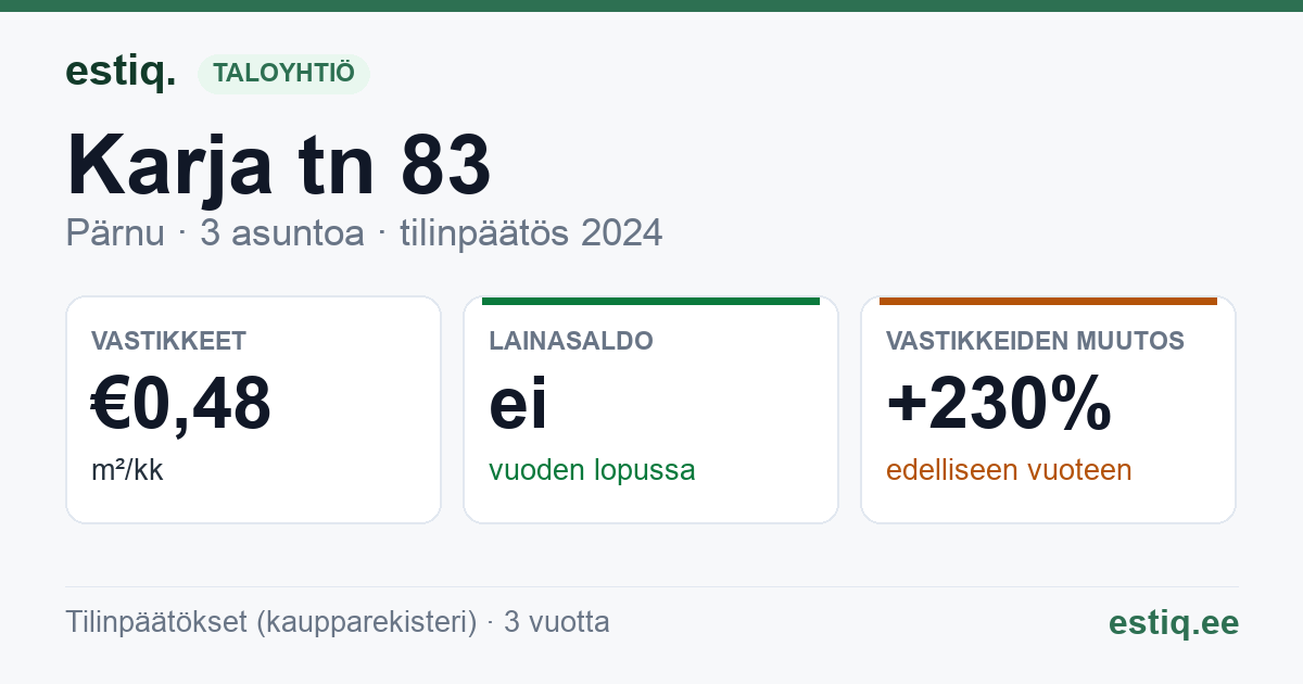 Pärnu linn, Karja tn 83 korteriühistu: tunnusluvut 2024