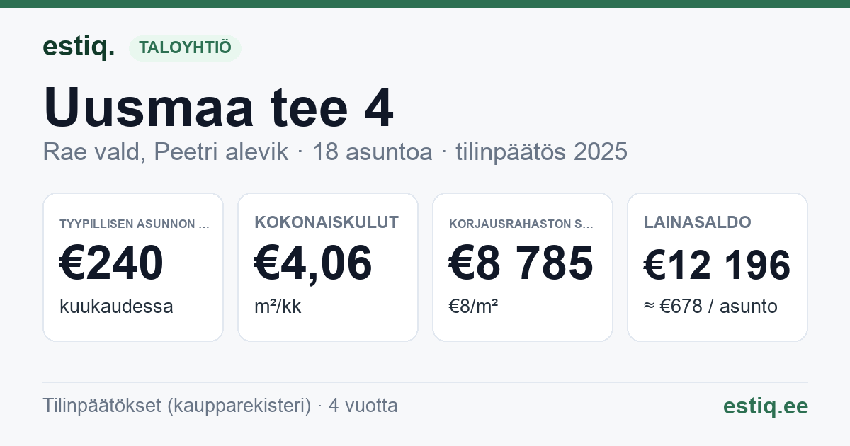 Rae vald, Peetri alevik, Uusmaa tee 4 korteriühistu: tunnusluvut 2025 — tyypillinen asunto €240 / kk