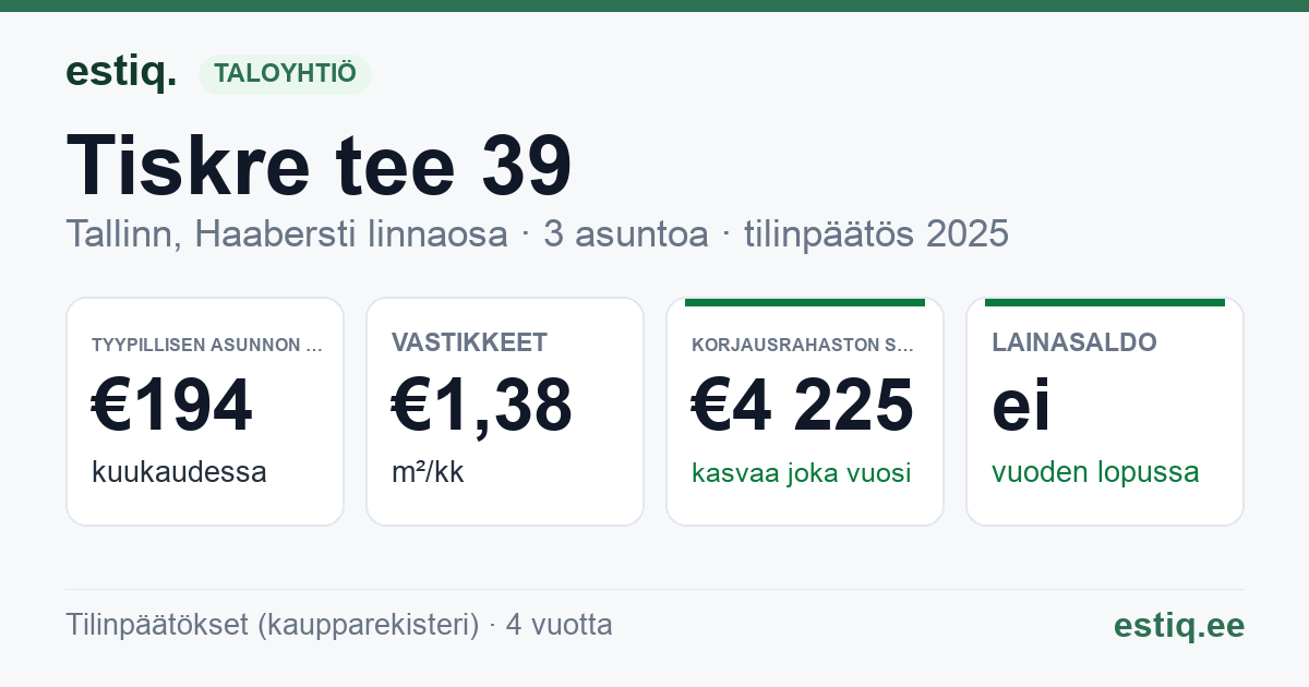 Tallinn, Tiskre tee 39 korteriühistu: tunnusluvut 2025 — tyypillinen asunto €194 / kk
