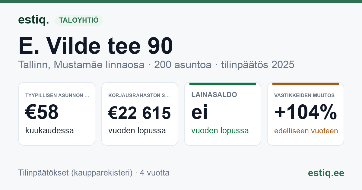 Tallinn, E. Vilde tee 90 korteriühistu: tunnusluvut 2025 — tyypillinen asunto €58 / kk