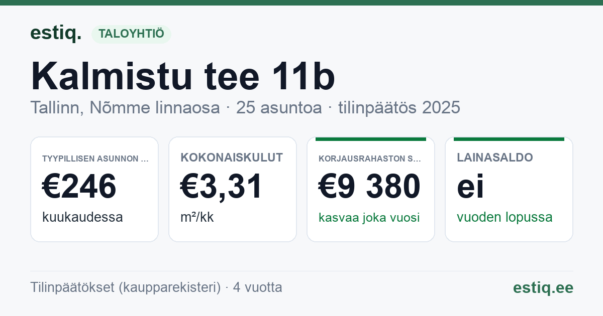 Tallinn, Kalmistu tee 11b // 11c korteriühistu: tunnusluvut 2025 — tyypillinen asunto €246 / kk