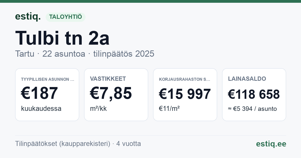Tartu linn, Tulbi tn 2a korteriühistu: tunnusluvut 2025 — tyypillinen asunto €187 / kk