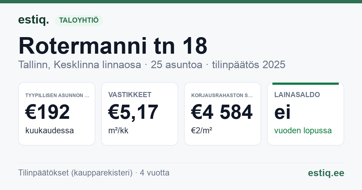 Tallinn, Rotermanni tn 18 korteriühistu: tunnusluvut 2025 — tyypillinen asunto €192 / kk