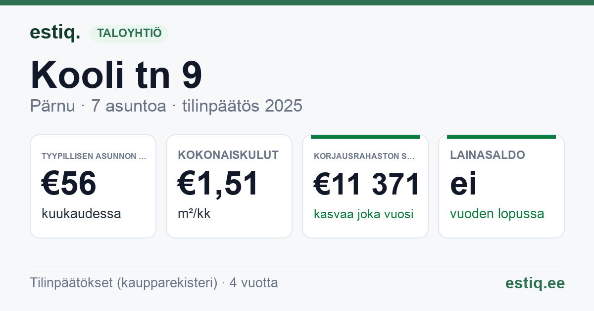 Pärnu linn, Kooli tn 9 korteriühistu: tunnusluvut 2025 — tyypillinen asunto €56 / kk