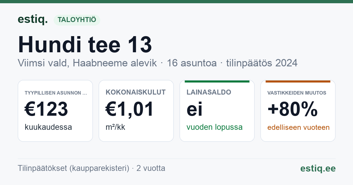 Viimsi vald, Haabneeme alevik, Hundi tee 13 korteriühistu: tunnusluvut 2024 — tyypillinen asunto €123 / kk