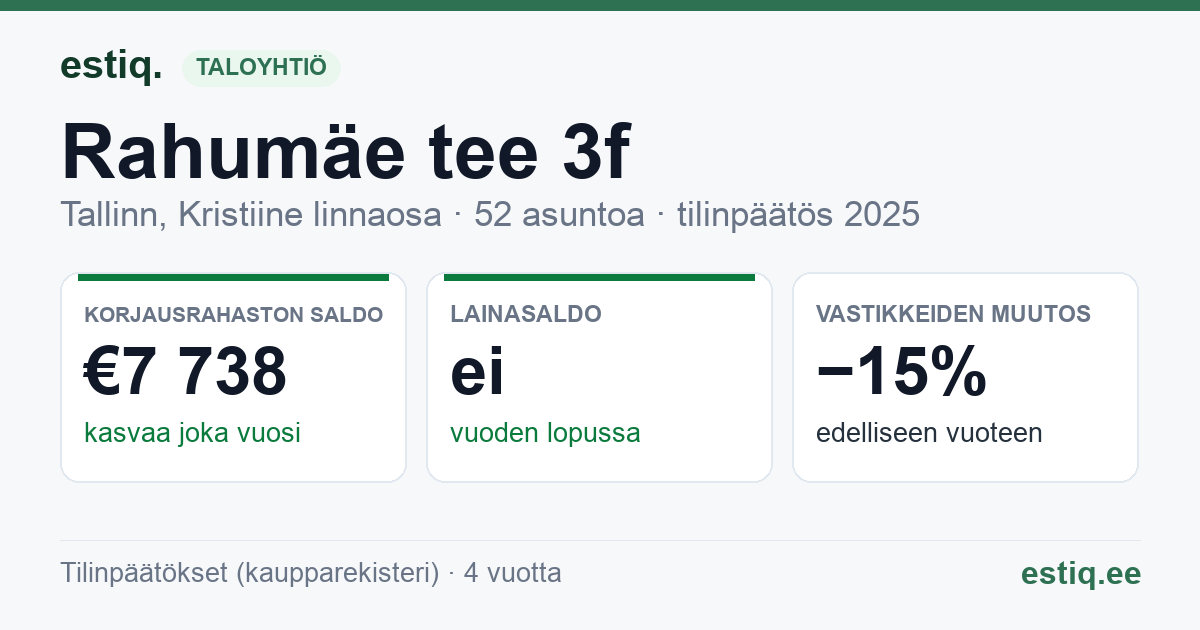 Tallinn, Rahumäe tee 3f korteriühistu: tunnusluvut 2025