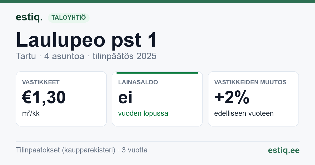 Tartu linn, Laulupeo pst 1 korteriühistu: tunnusluvut 2025