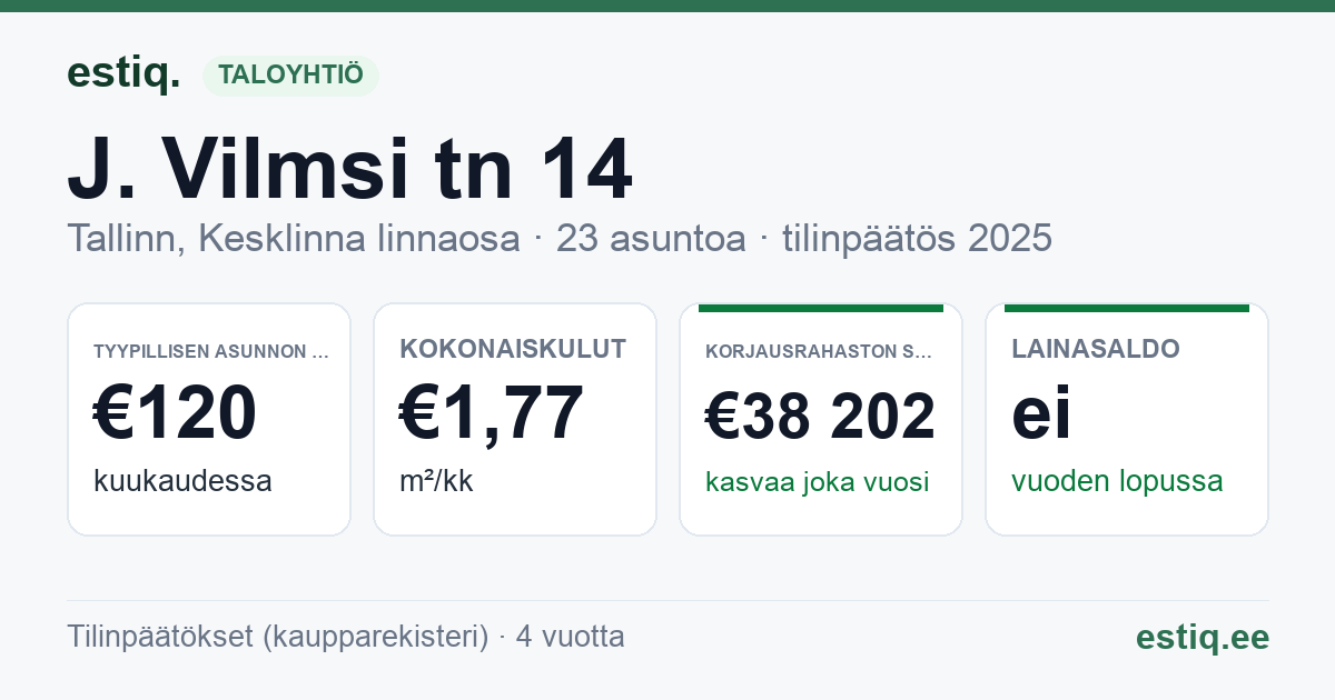 Tallinn, J. Vilmsi tn 14 korteriühistu: tunnusluvut 2025 — tyypillinen asunto €120 / kk