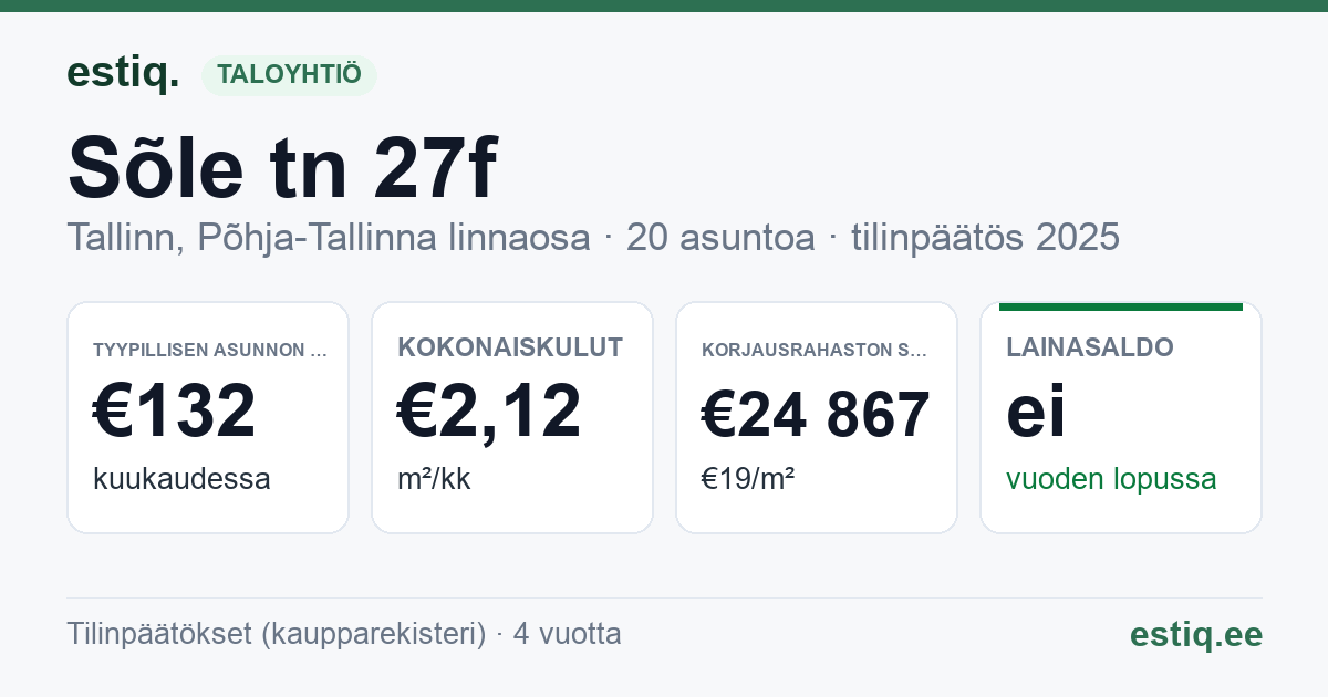 Tallinn, Sõle tn 27f korteriühistu: tunnusluvut 2025 — tyypillinen asunto €132 / kk