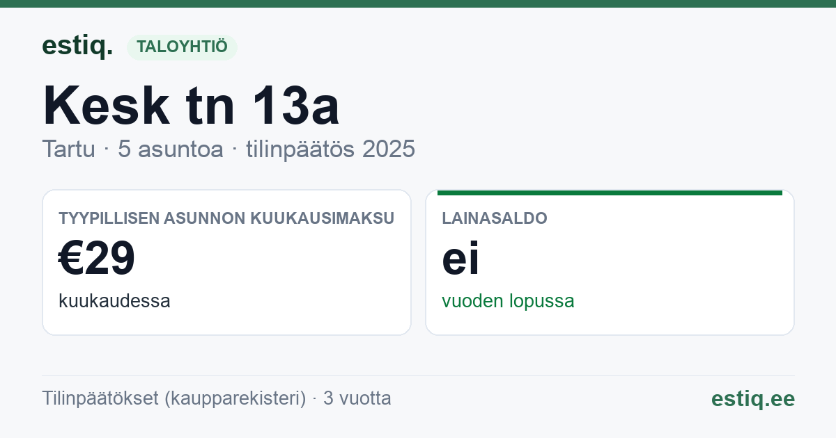 Tartu linn, Kesk tn 13a korteriühistu: tunnusluvut 2025 — tyypillinen asunto €29 / kk