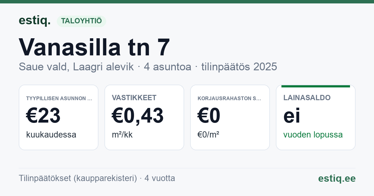 Saue vald, Laagri alevik, Vanasilla tn 7 korteriühistu: tunnusluvut 2025 — tyypillinen asunto €23 / kk
