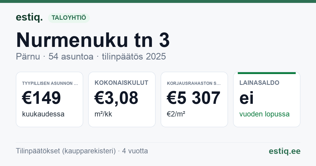 Pärnu linn, Nurmenuku tn 3 korteriühistu: tunnusluvut 2025 — tyypillinen asunto €149 / kk