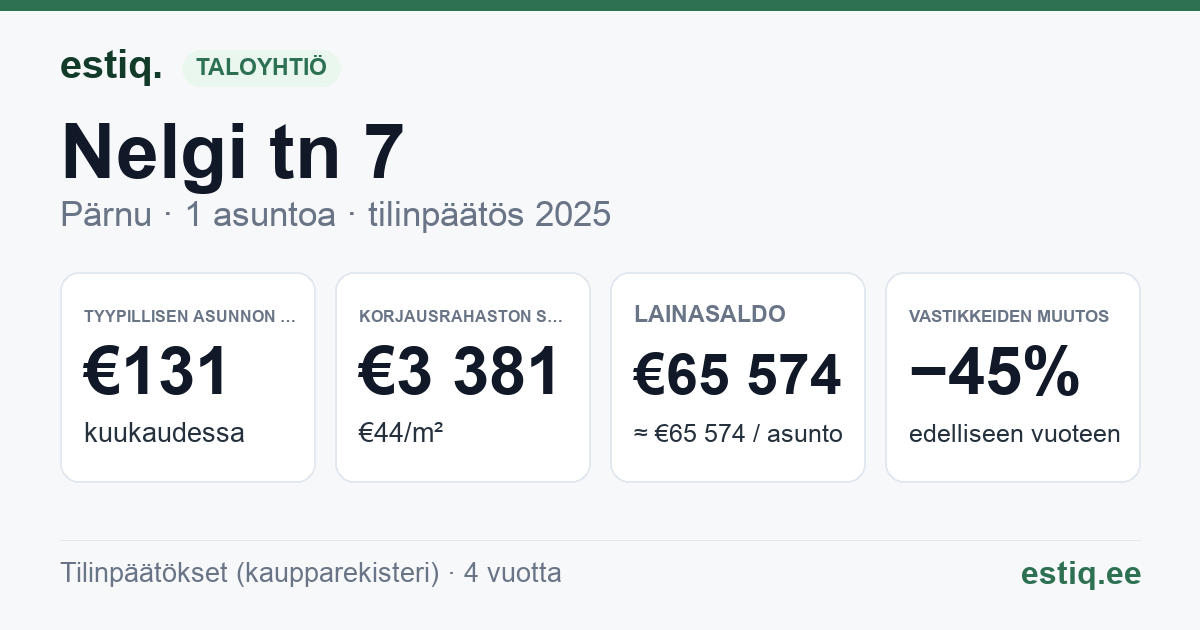 Pärnu linn, Audru alevik, Nelgi tn 7 korteriühistu: tunnusluvut 2025 — tyypillinen asunto €131 / kk