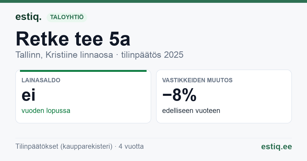 Tallinn, Retke tee 5a korteriühistu: tunnusluvut 2025