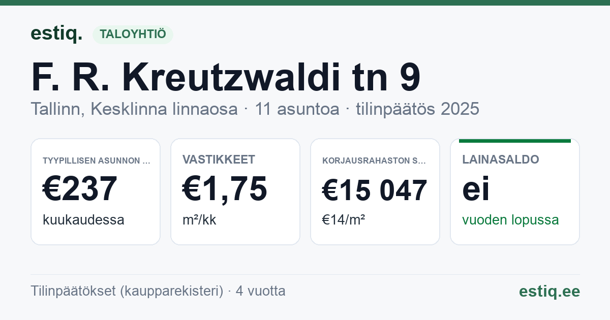 Tallinn, F. R. Kreutzwaldi tn 9 // Tina tn 26 korteriühistu: tunnusluvut 2025 — tyypillinen asunto €237 / kk