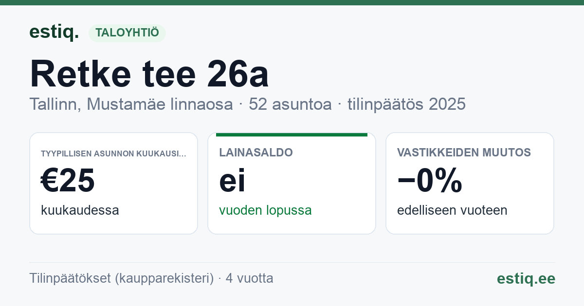 Tallinn, Retke tee 26a korteriühistu: tunnusluvut 2025 — tyypillinen asunto €25 / kk