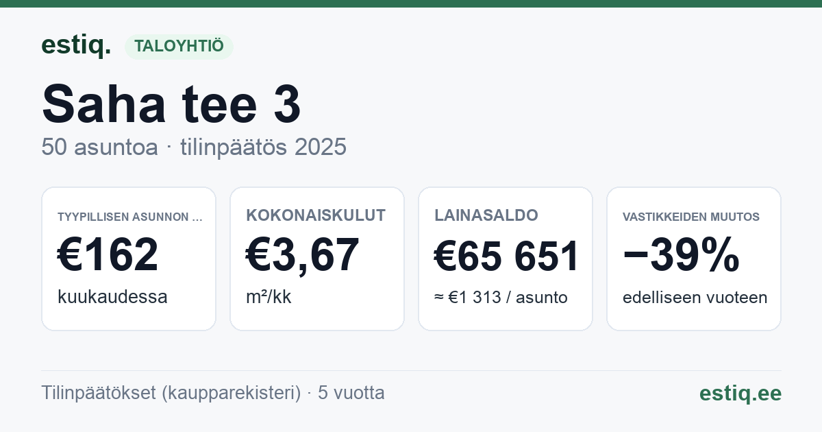 Jõelähtme vald, Loo alevik, Saha tee 3 korteriühistu: tunnusluvut 2025 — tyypillinen asunto €162 / kk