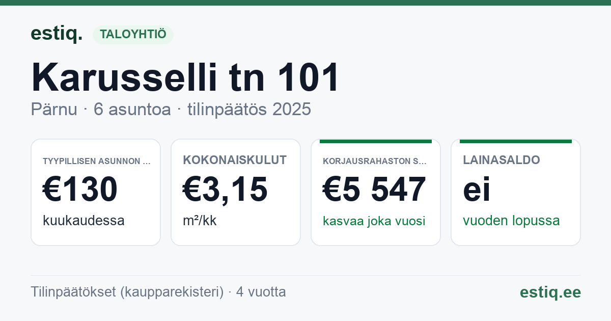 Pärnu linn, Karusselli tn 101 korteriühistu: tunnusluvut 2025 — tyypillinen asunto €130 / kk