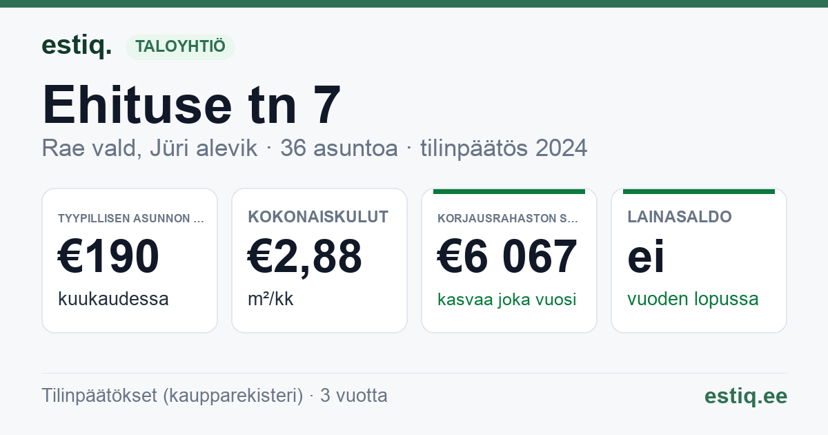 Rae vald, Jüri alevik, Ehituse tn 7 korteriühistu: tunnusluvut 2024 — tyypillinen asunto €190 / kk
