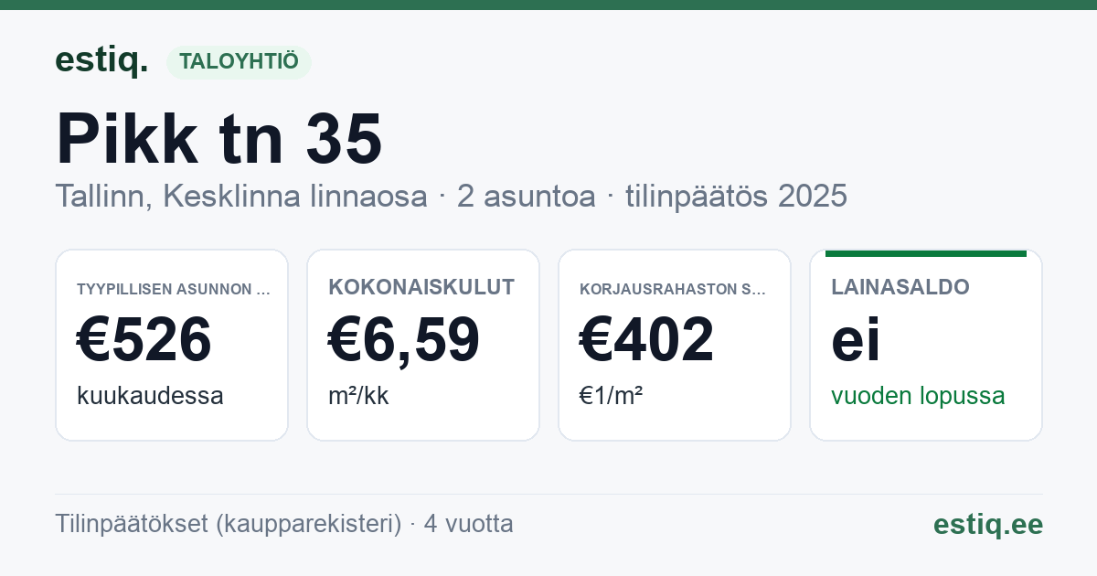 Tallinn, Pikk tn 35 korteriühistu: tunnusluvut 2025 — tyypillinen asunto €526 / kk