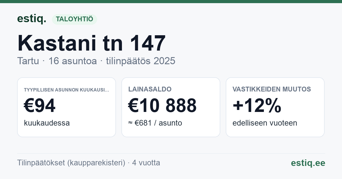 Tartu linn, Kastani tn 147 // 149 korteriühistu: tunnusluvut 2025 — tyypillinen asunto €94 / kk