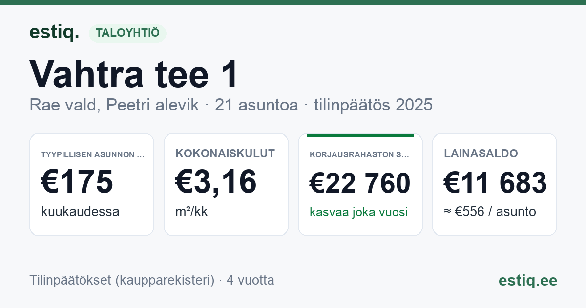 Rae vald, Peetri alevik, Vahtra tee 1 korteriühistu: tunnusluvut 2025 — tyypillinen asunto €175 / kk