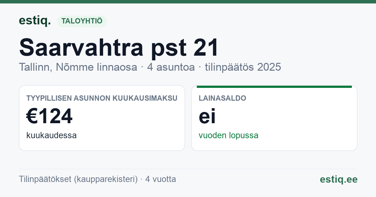 Tallinn, Saarvahtra pst 21 korteriühistu: tunnusluvut 2025 — tyypillinen asunto €124 / kk