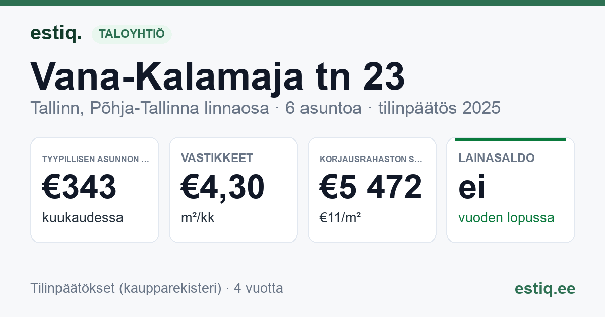 Tallinn, Vana-Kalamaja tn 23 // 25 korteriühistu: tunnusluvut 2025 — tyypillinen asunto €343 / kk