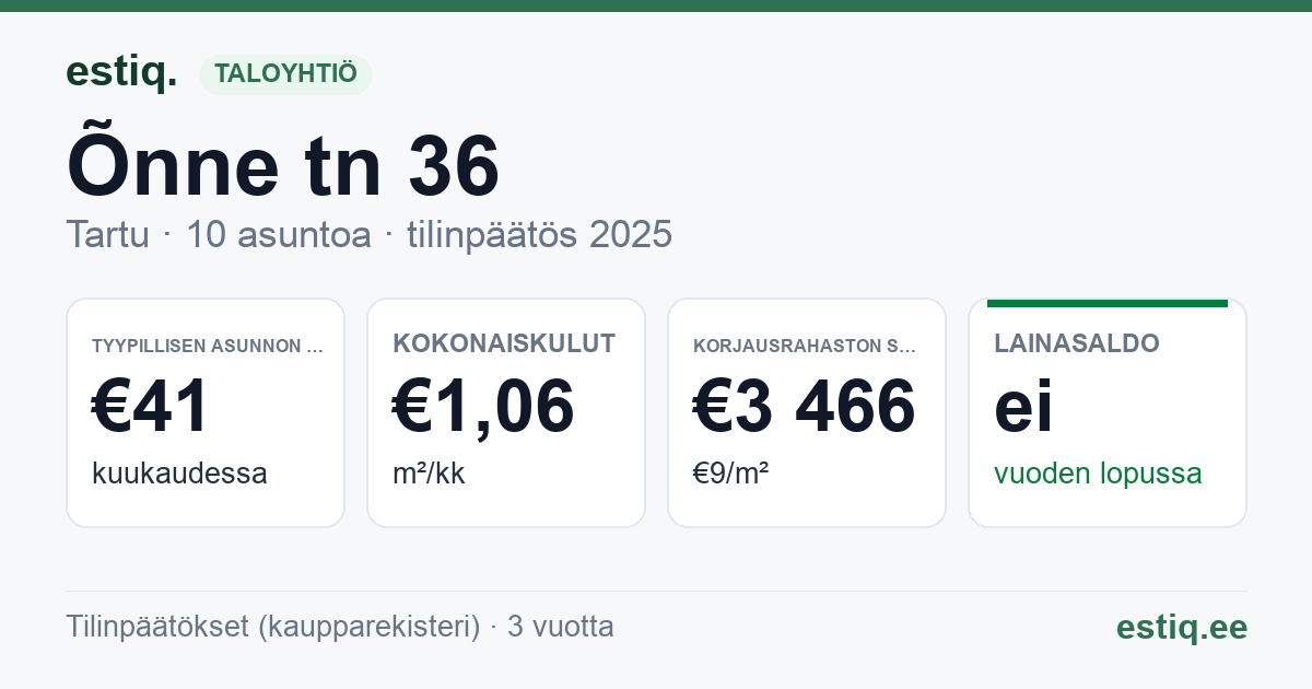 Tartu linn, Õnne tn 36 // 38 korteriühistu: tunnusluvut 2025 — tyypillinen asunto €41 / kk