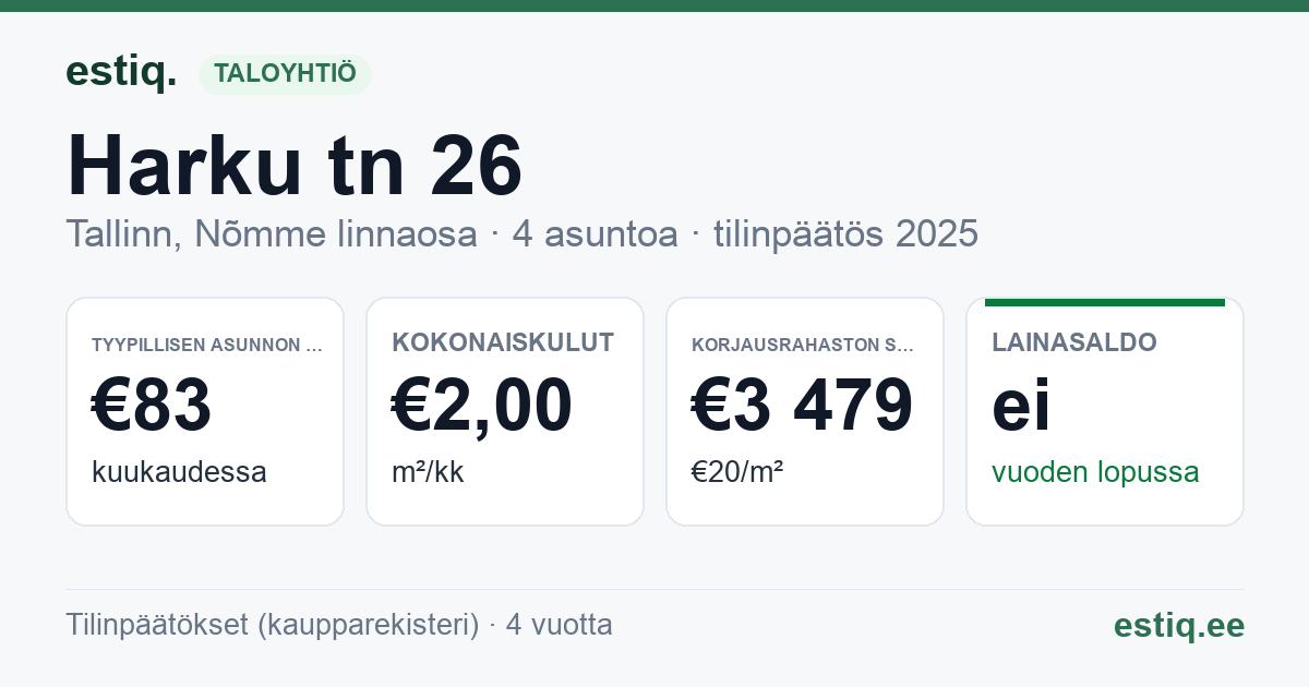 Tallinn, Harku tn 26 korteriühistu: tunnusluvut 2025 — tyypillinen asunto €83 / kk