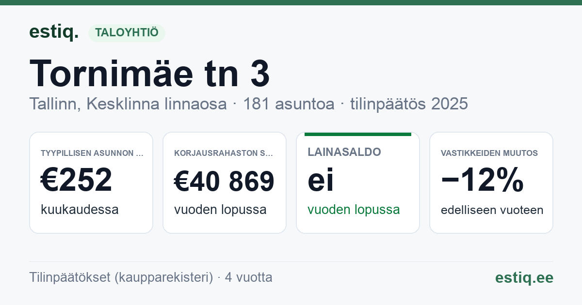 Tallinn, Tornimäe tn 3, Tornimäe tn 3b, Tornimäe tn 5, Tornimäe tn 7 korteriühistu: tunnusluvut 2025 — tyypillinen asunto €252 / kk