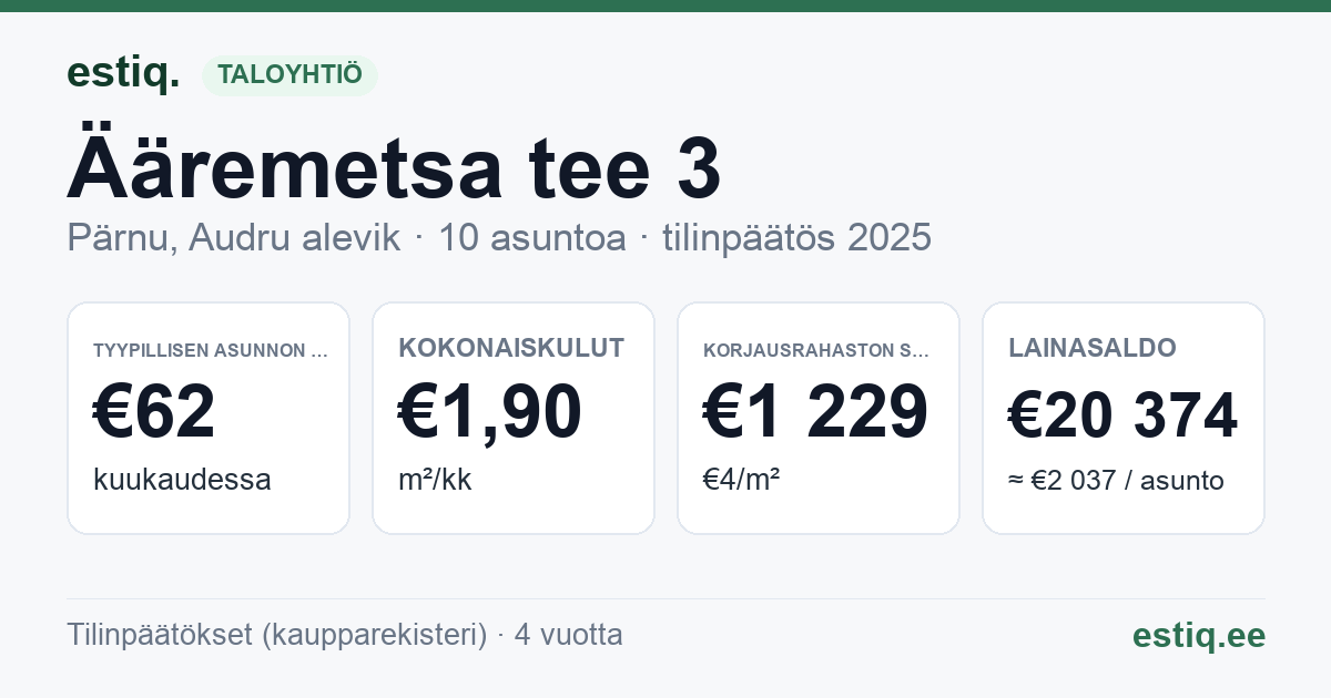 Pärnu linn, Audru alevik, Ääremetsa tee 3 korteriühistu: tunnusluvut 2025 — tyypillinen asunto €62 / kk