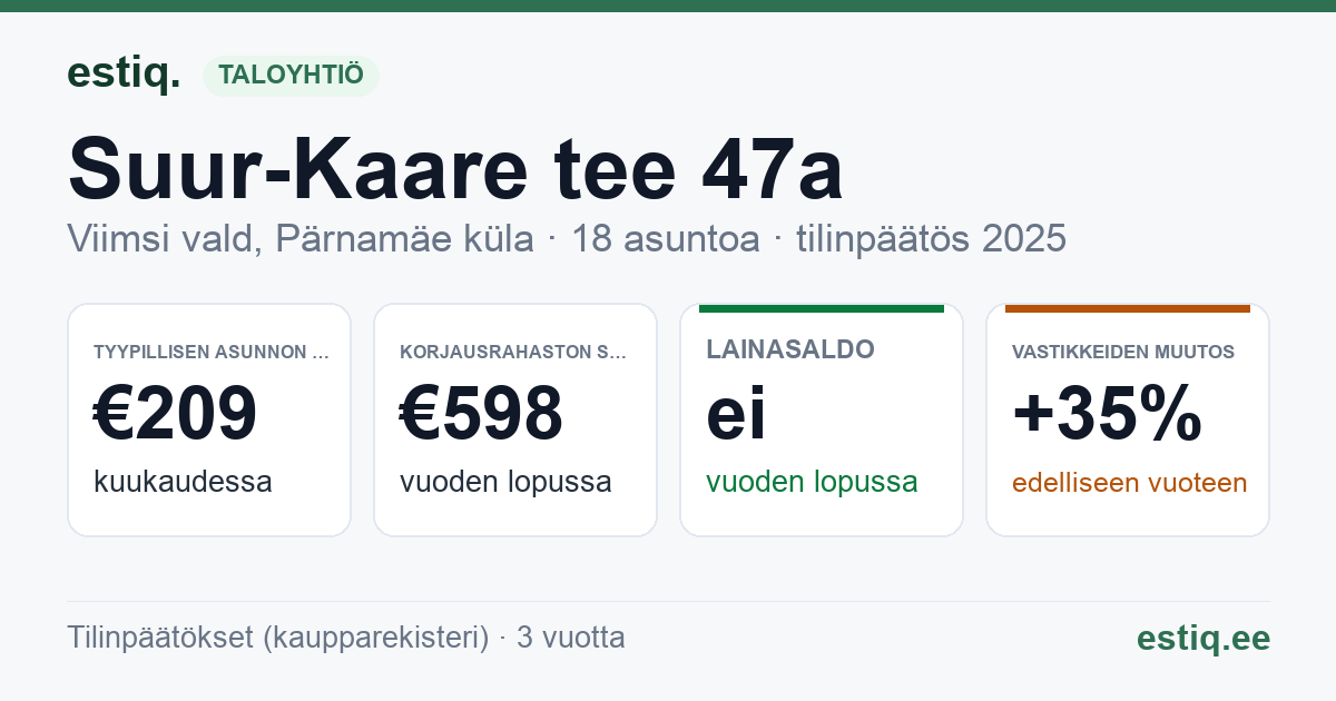 Viimsi vald, Pärnamäe küla, Suur-Kaare tee 47a, Suur-Kaare tee 49, Suur-Kaare tee 51a korteriühistu: tunnusluvut 2025 — tyypillinen asunto €209 / kk