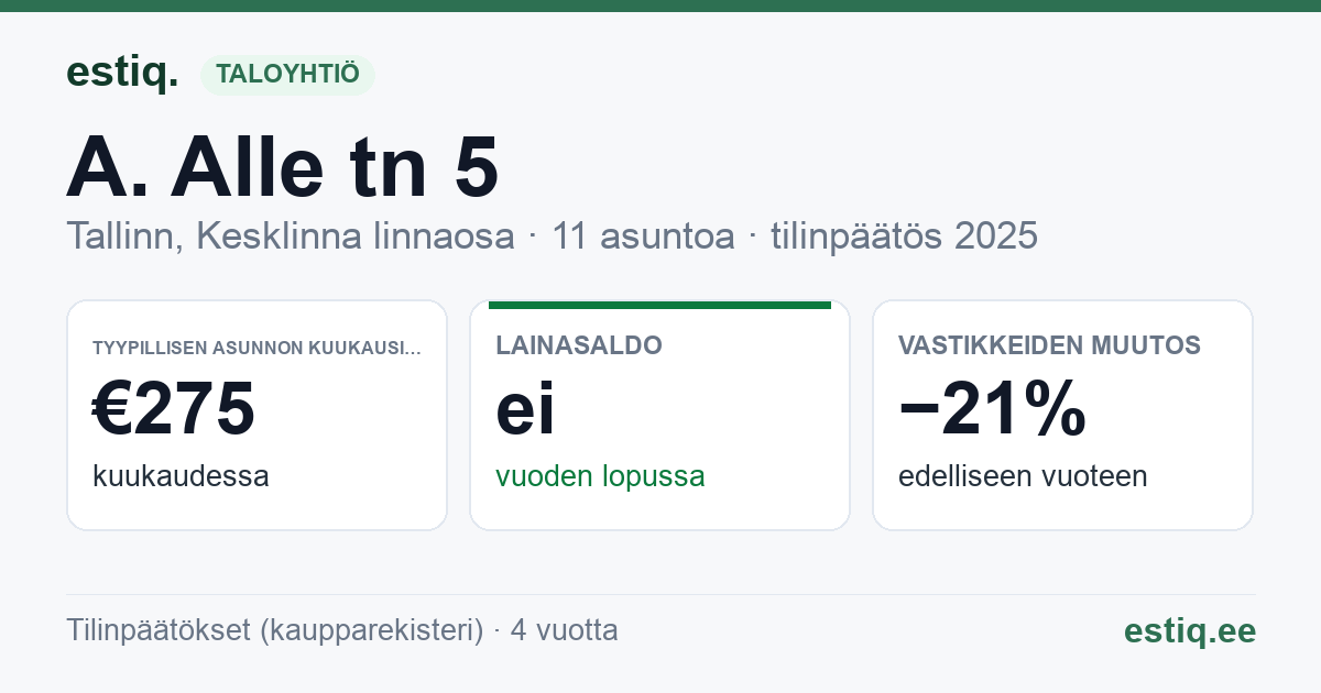 Tallinn, A. Alle tn 5 // Narva mnt 76 korteriühistu: tunnusluvut 2025 — tyypillinen asunto €275 / kk