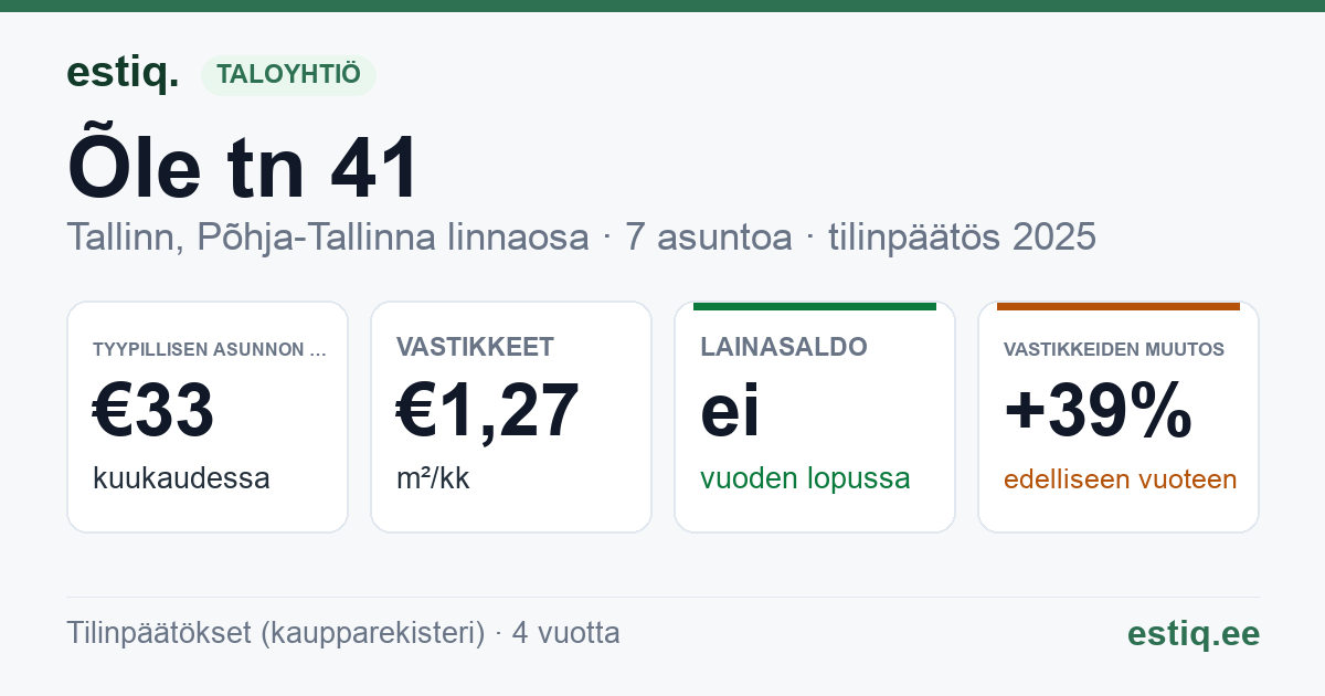 Tallinn, Õle tn 41 korteriühistu: tunnusluvut 2025 — tyypillinen asunto €33 / kk