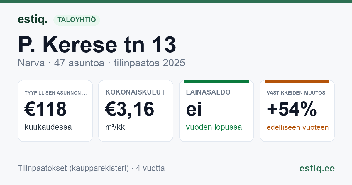 Narva linn, P. Kerese tn 13 korteriühistu: tunnusluvut 2025 — tyypillinen asunto €118 / kk