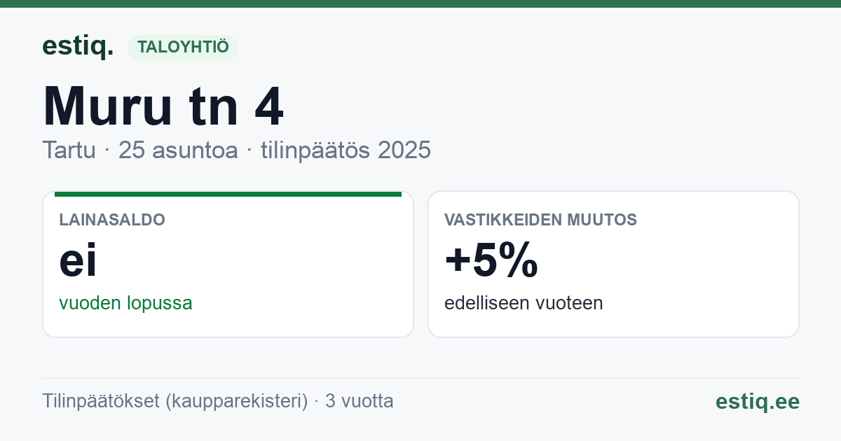 Tartu linn, Muru tn 4 korteriühistu: tunnusluvut 2025