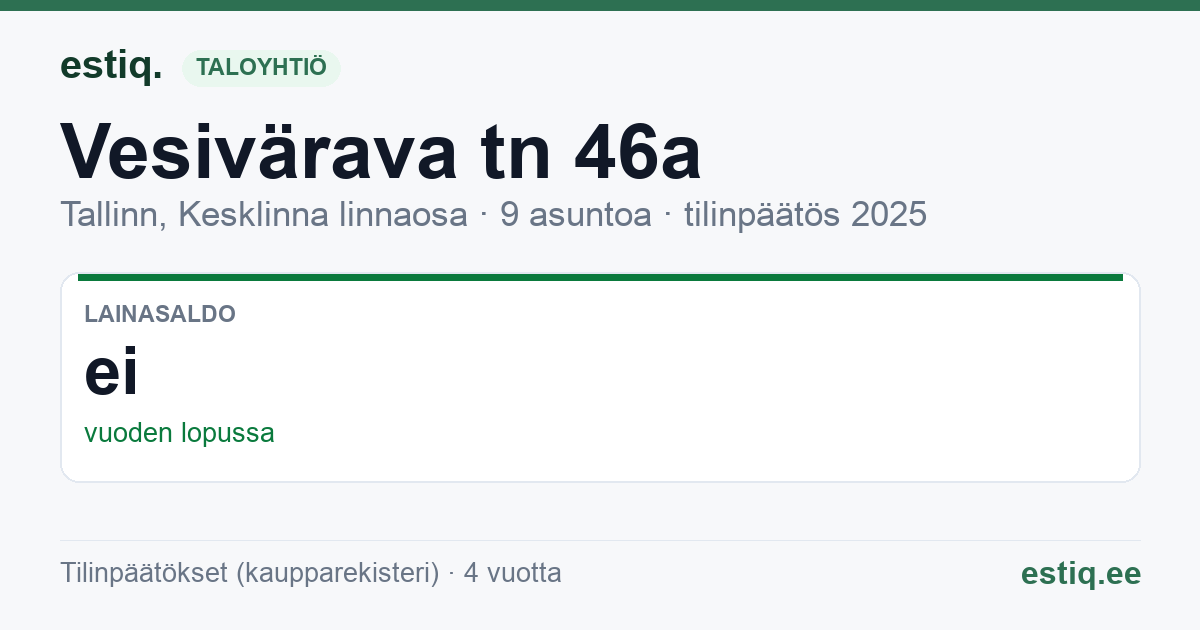 Tallinn, Vesivärava tn 46a korteriühistu: tunnusluvut 2025