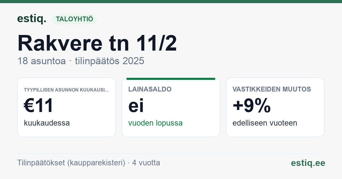 Rakvere linn, Narva tn 11 korteriühistu: tunnusluvut 2025 — tyypillinen asunto €11 / kk