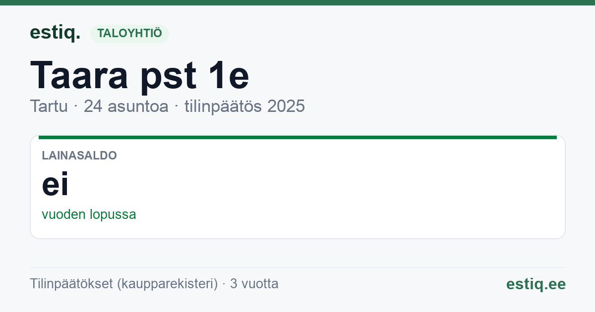 Tartu linn, Taara pst 1e korteriühistu: tunnusluvut 2025