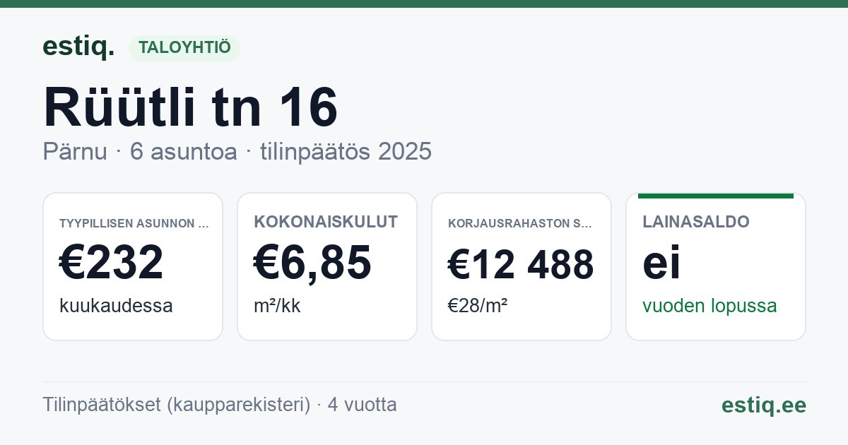 Pärnu linn, Rüütli tn 16 // 18 korteriühistu: tunnusluvut 2025 — tyypillinen asunto €232 / kk