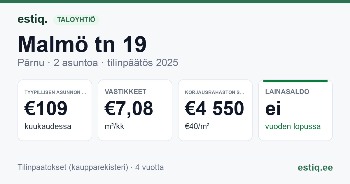 Pärnu linn, Malmö tn 19 korteriühistu: tunnusluvut 2025 — tyypillinen asunto €109 / kk
