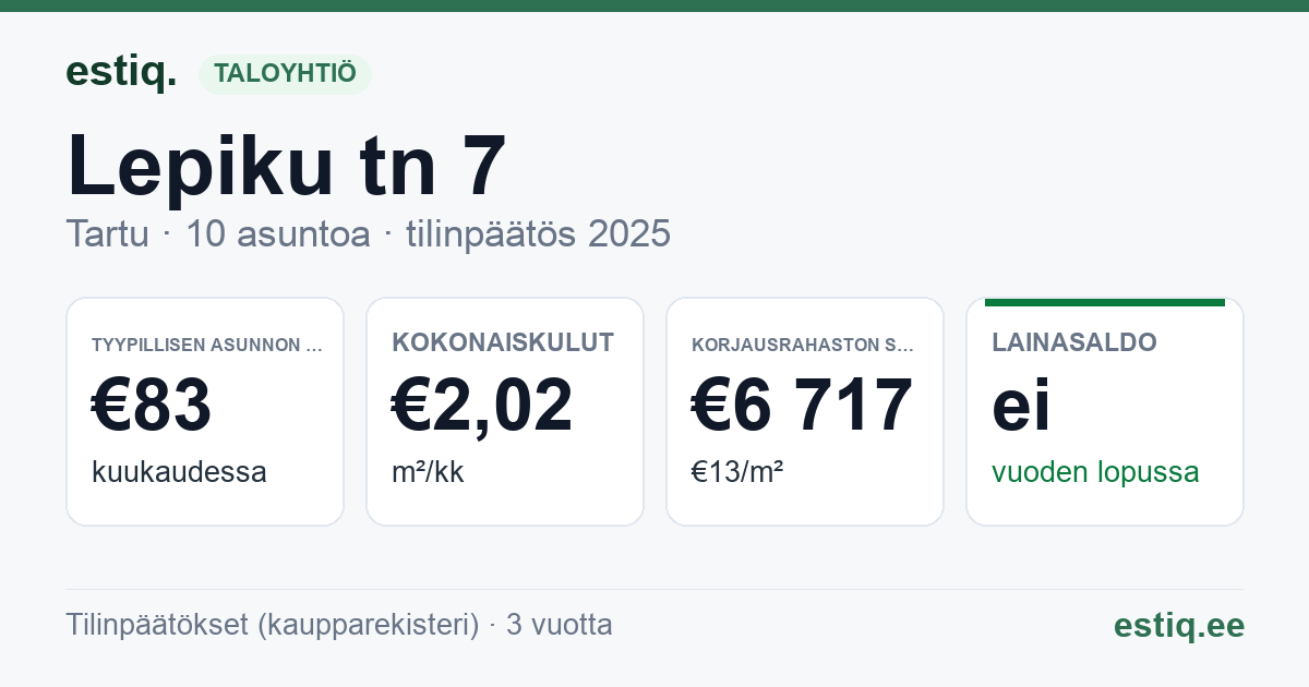 Tartu linn, Lepiku tn 7 korteriühistu: tunnusluvut 2025 — tyypillinen asunto €83 / kk