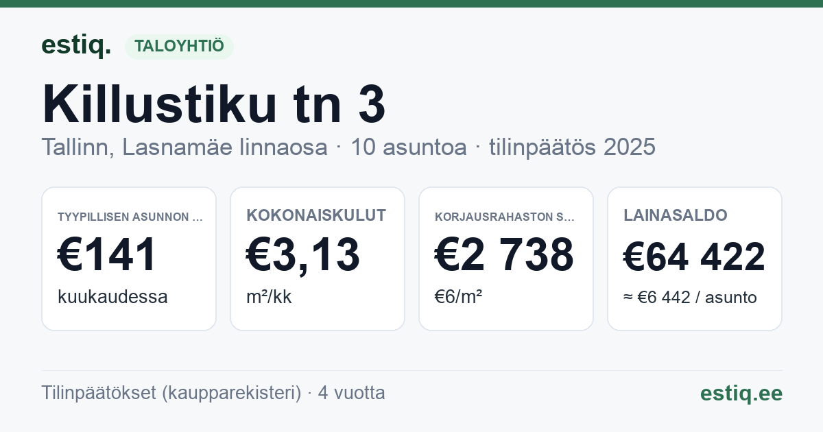 Tallinn, Killustiku tn 3 korteriühistu: tunnusluvut 2025 — tyypillinen asunto €141 / kk