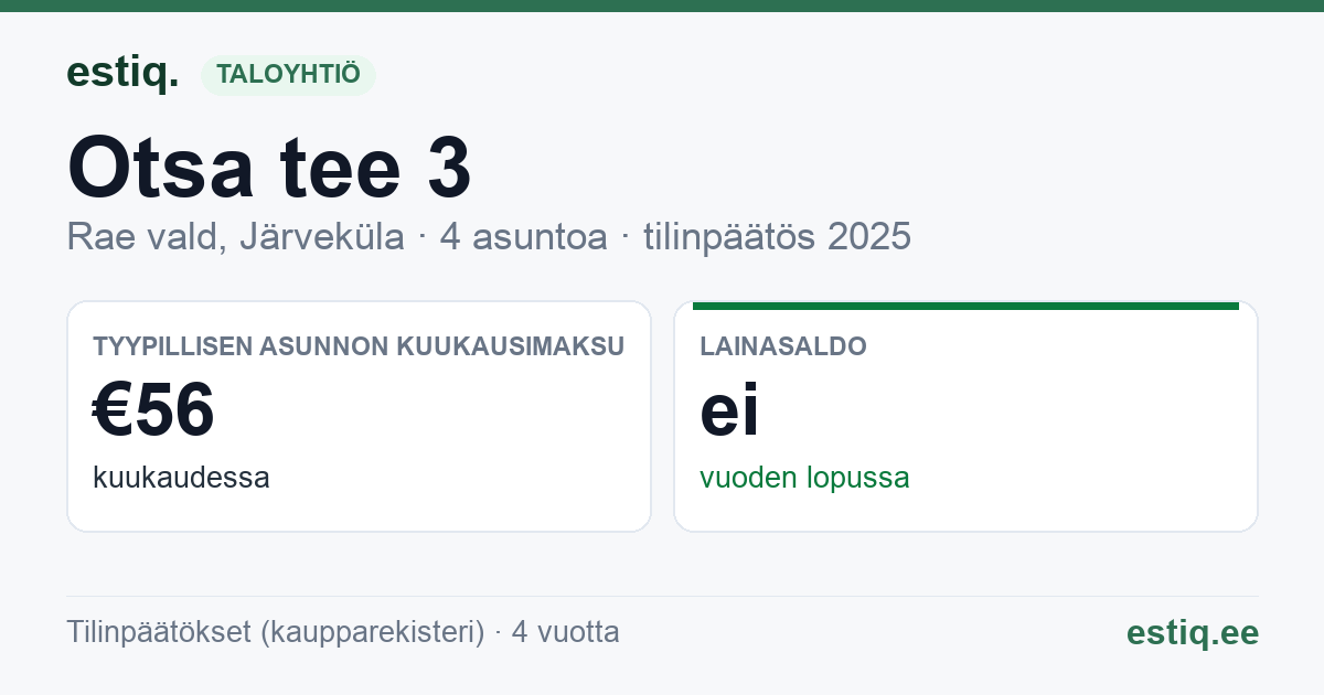 Rae vald, Järveküla, Otsa tee 3 korteriühistu: tunnusluvut 2025 — tyypillinen asunto €56 / kk