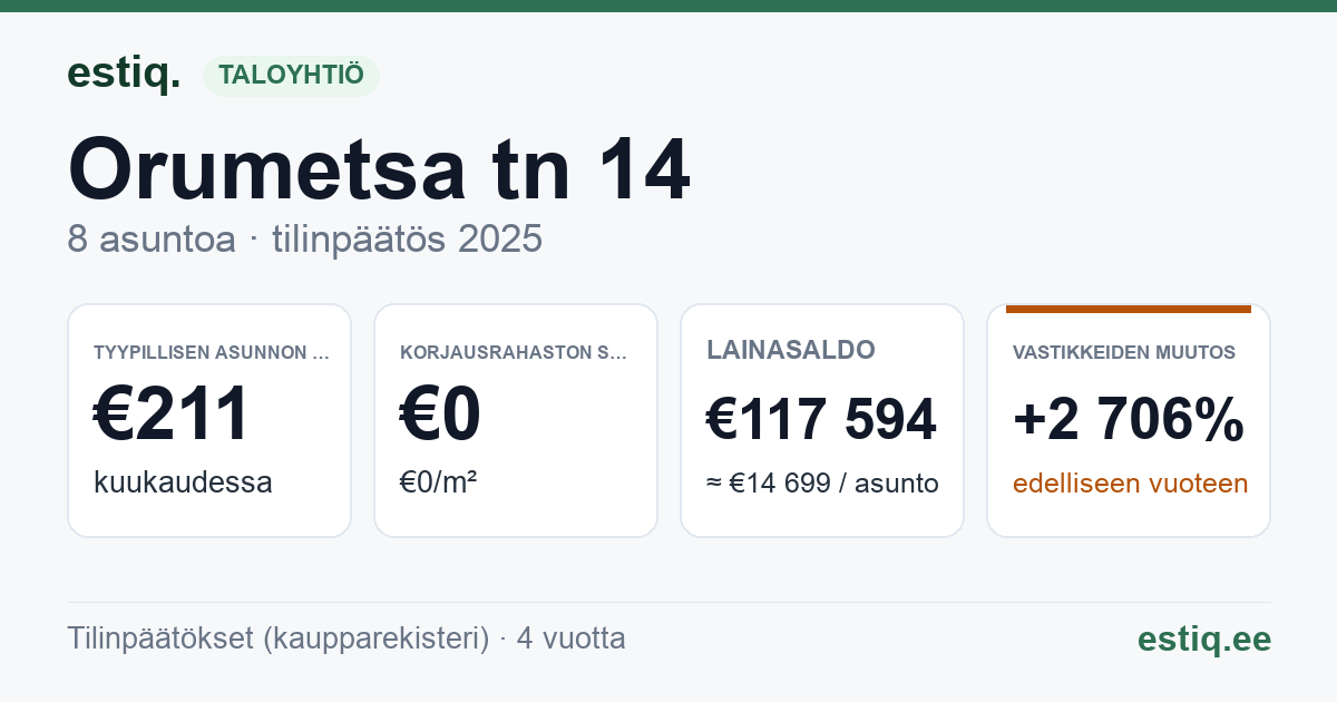 Maardu linn, Orumetsa tn 14 korteriühistu: tunnusluvut 2025 — tyypillinen asunto €211 / kk