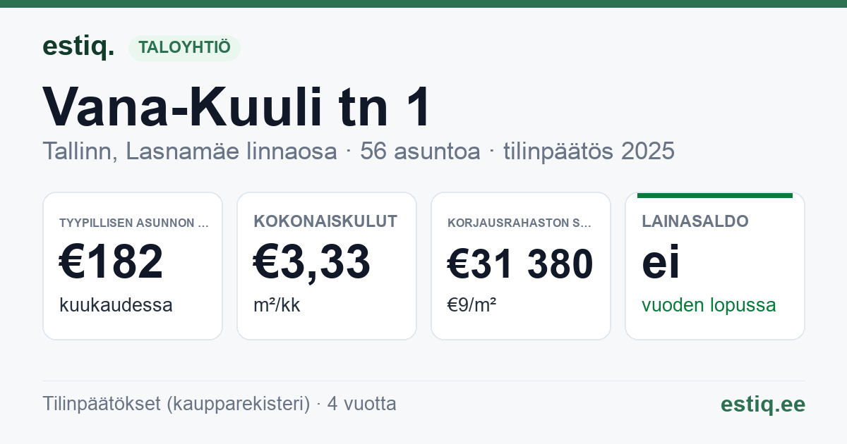 Tallinn, Vana-Kuuli tn 1 korteriühistu: tunnusluvut 2025 — tyypillinen asunto €182 / kk