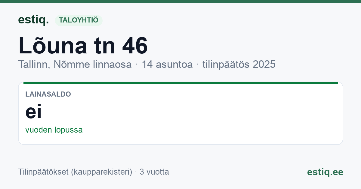 Tallinn, Lõuna tn 46 // Nõmme-Kase tn 1 korteriühistu: tunnusluvut 2025